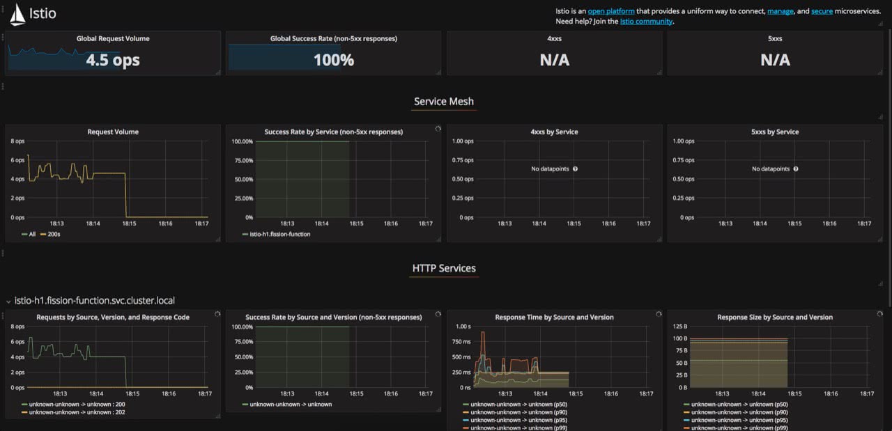 grafana