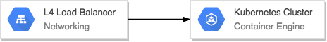 L4 TCP LB